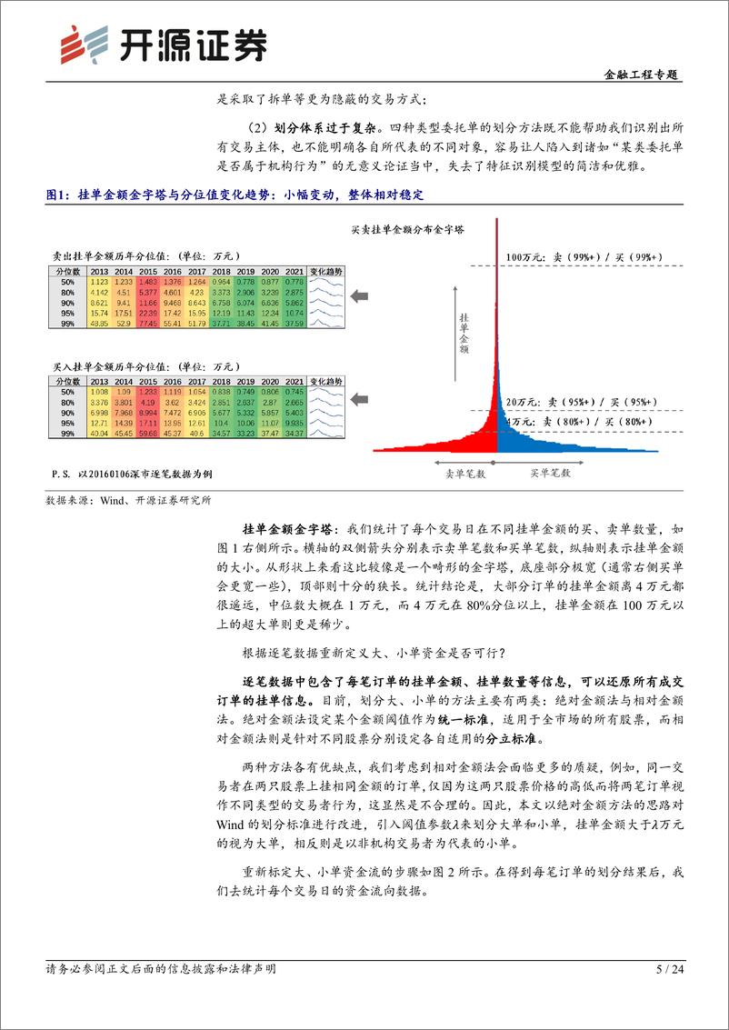 《市场微观结构研究系列（16）：大小单重定标与资金流因子改进-20220904-开源证券-24页》 - 第6页预览图