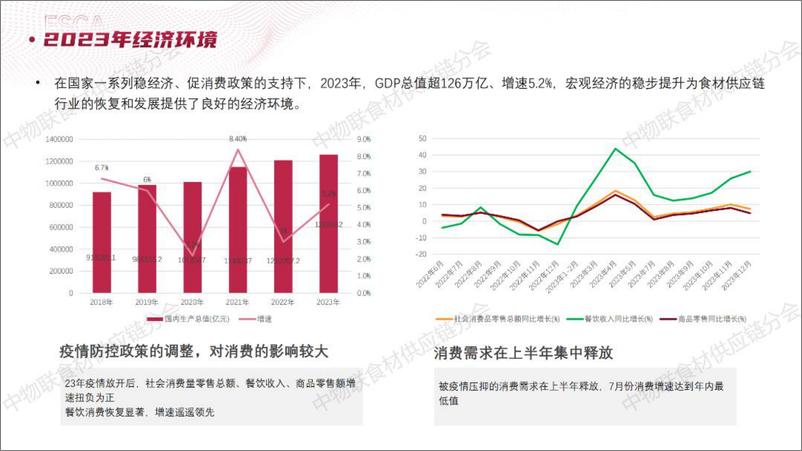 《中物联食材供应链分会：2023食材供应链行业年度盘点及2024年展望报告》 - 第6页预览图