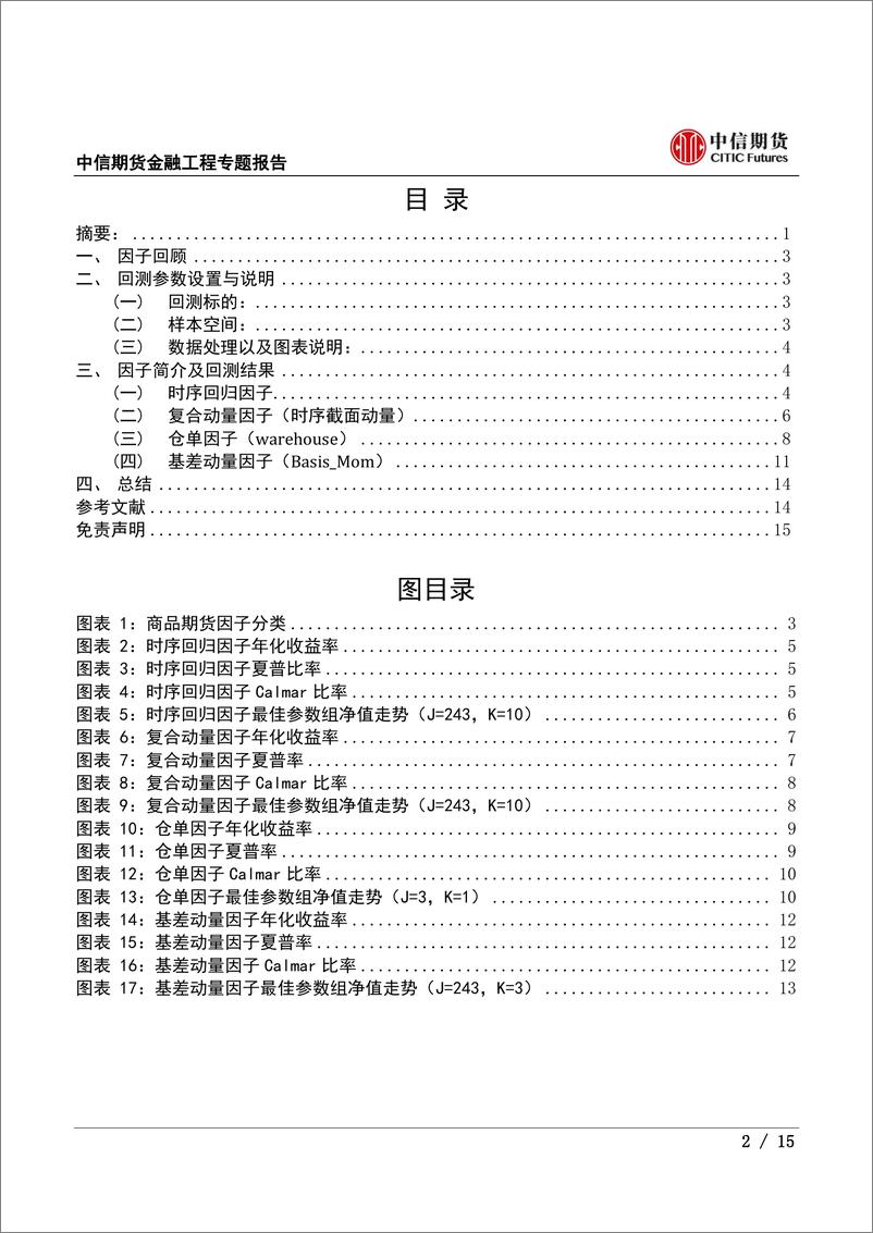 《期货多因子专题报告（四）：商品期货alpha因子拾遗-20220923-中信期货-15页》 - 第3页预览图