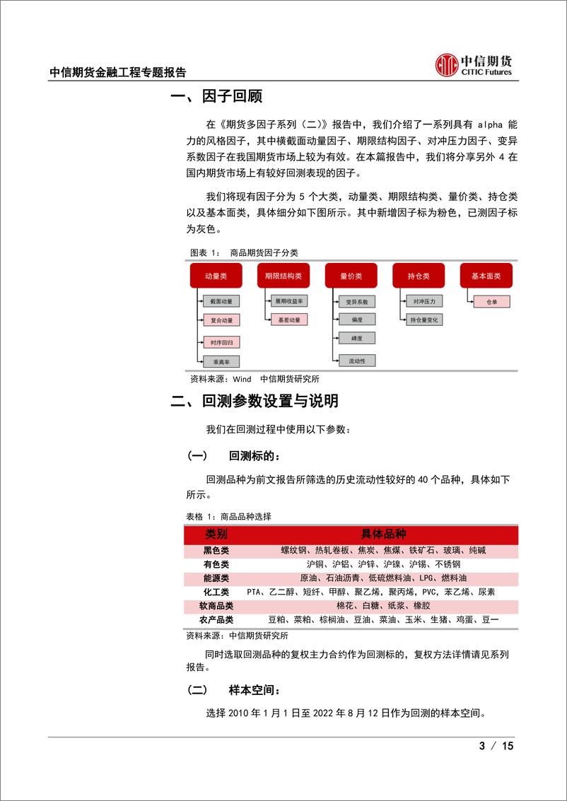 《期货多因子专题报告（四）：商品期货alpha因子拾遗-20220923-中信期货-15页》 - 第4页预览图