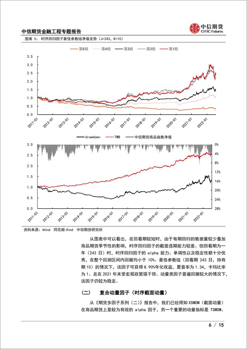 《期货多因子专题报告（四）：商品期货alpha因子拾遗-20220923-中信期货-15页》 - 第7页预览图