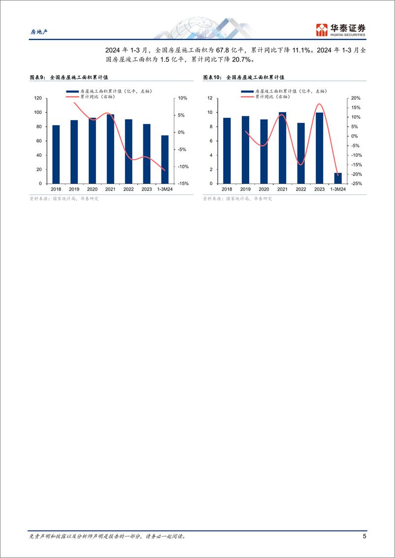 《房地产行业月报：市场仍在调整，融资协调机制见效-240416-华泰证券-18页》 - 第5页预览图