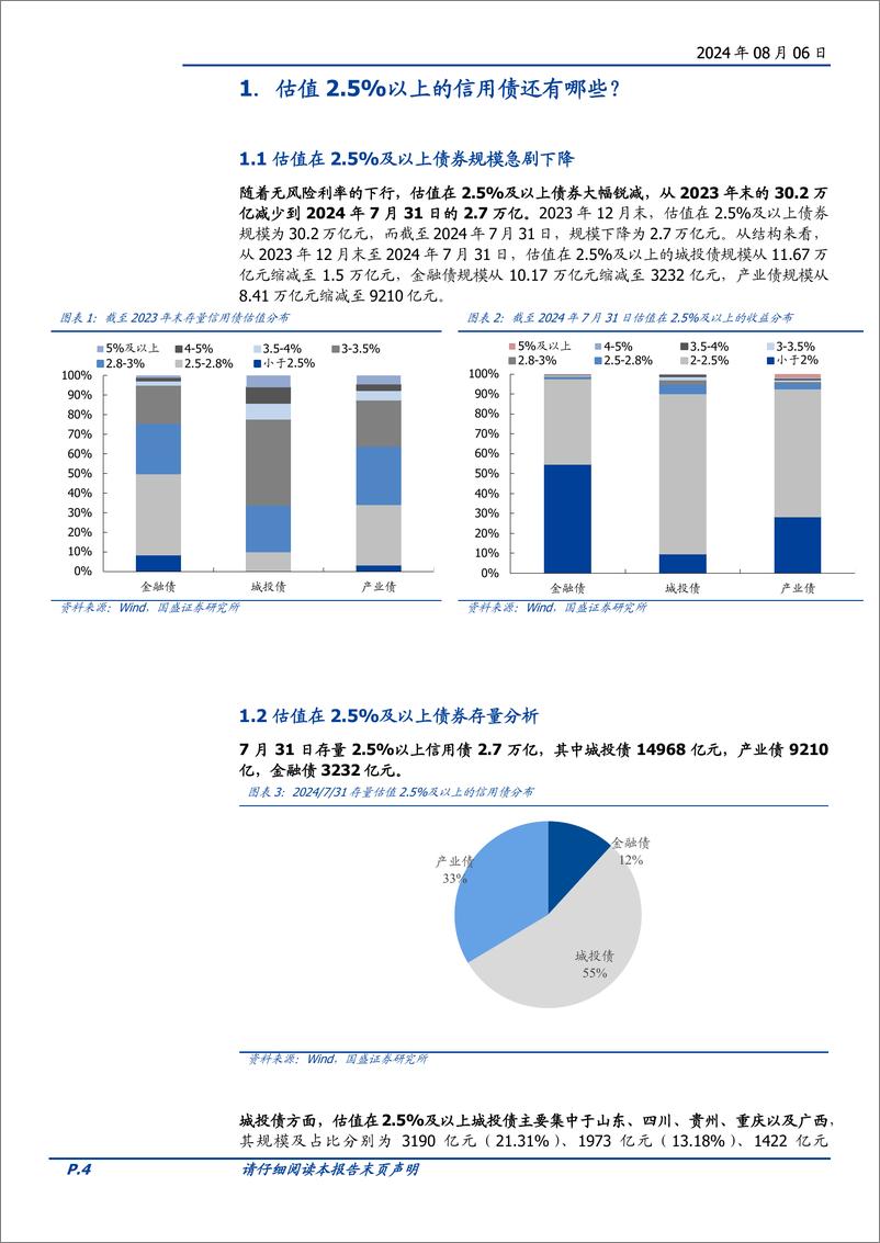 《8月信用债策略：挖票息与拉久期，还有哪些券可以选择？-240806-国盛证券-28页》 - 第4页预览图