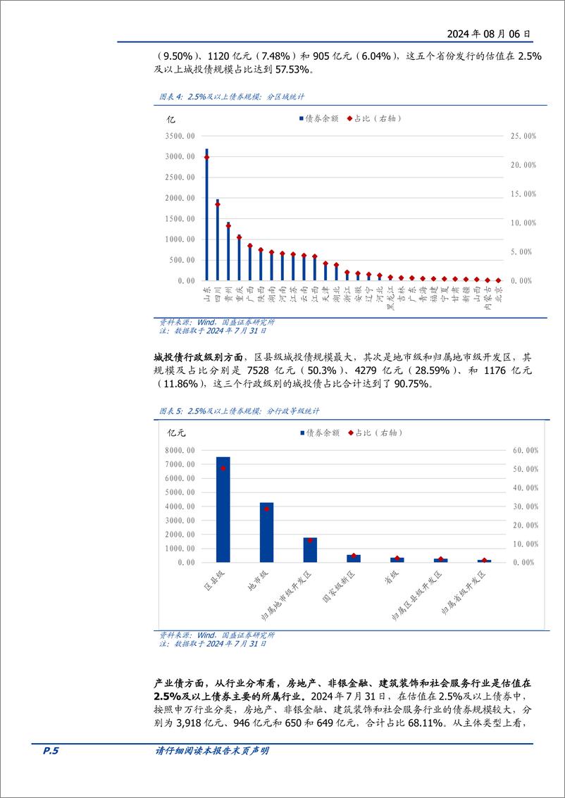 《8月信用债策略：挖票息与拉久期，还有哪些券可以选择？-240806-国盛证券-28页》 - 第5页预览图