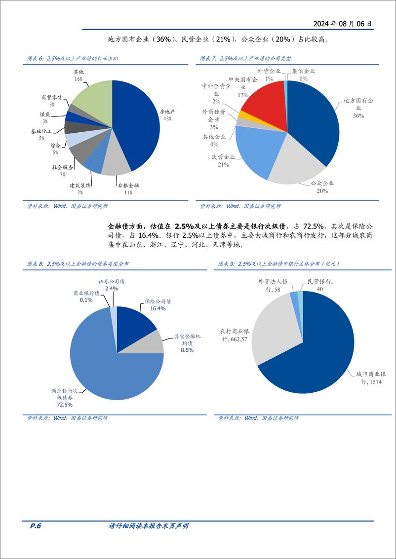 《8月信用债策略：挖票息与拉久期，还有哪些券可以选择？-240806-国盛证券-28页》 - 第6页预览图