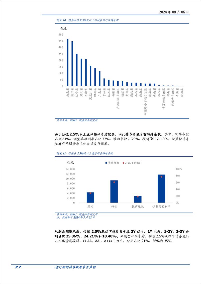 《8月信用债策略：挖票息与拉久期，还有哪些券可以选择？-240806-国盛证券-28页》 - 第7页预览图