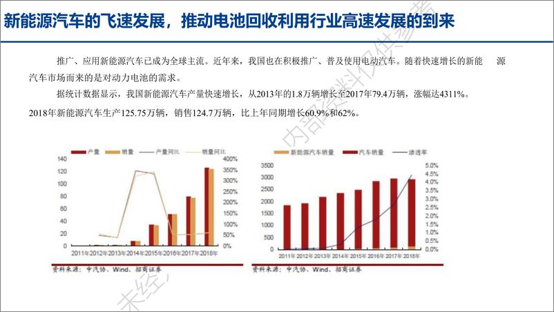 《动力电池回收行业报告202206-25页》 - 第3页预览图