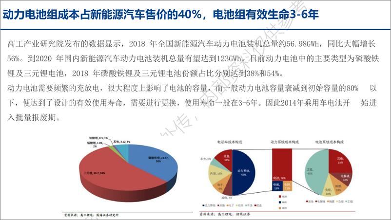 《动力电池回收行业报告202206-25页》 - 第5页预览图