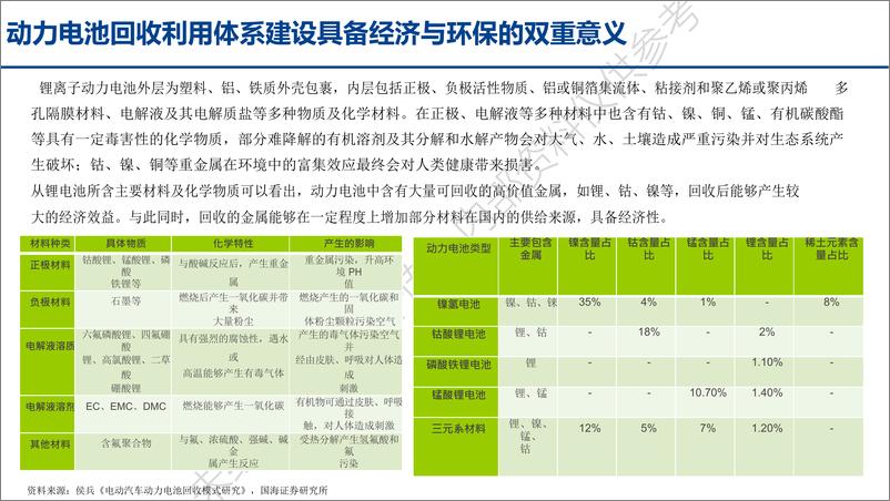 《动力电池回收行业报告202206-25页》 - 第6页预览图