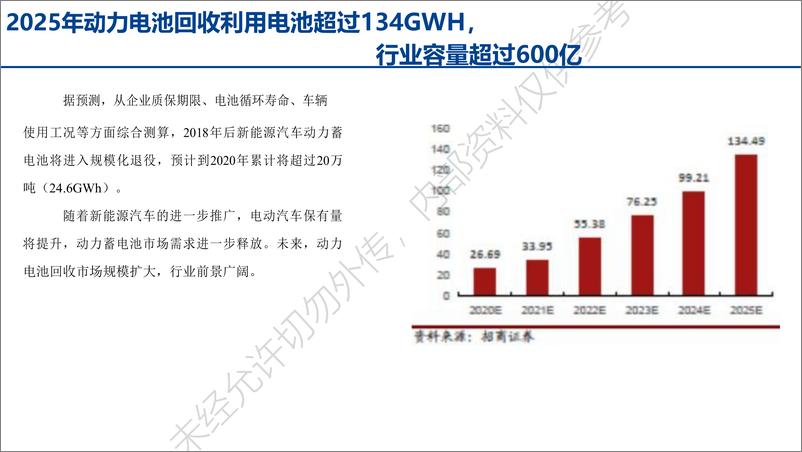 《动力电池回收行业报告202206-25页》 - 第7页预览图