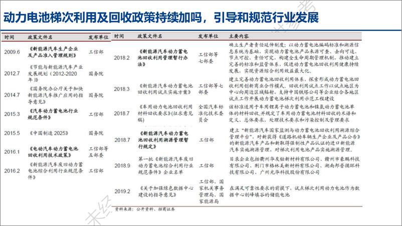 《动力电池回收行业报告202206-25页》 - 第8页预览图