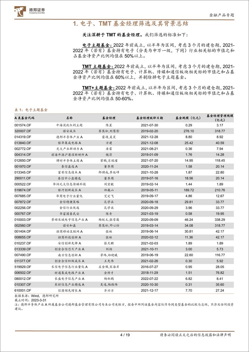 《德邦权益基金经理系列研究之三：深入探究TMT基金经理核心能力-20230719-德邦证券-19页》 - 第5页预览图