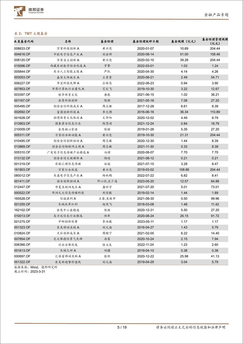 《德邦权益基金经理系列研究之三：深入探究TMT基金经理核心能力-20230719-德邦证券-19页》 - 第6页预览图