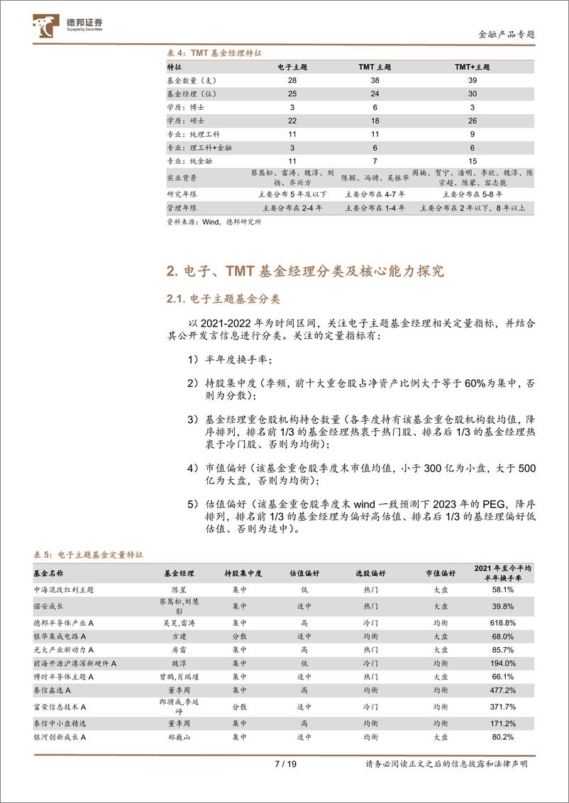 《德邦权益基金经理系列研究之三：深入探究TMT基金经理核心能力-20230719-德邦证券-19页》 - 第8页预览图