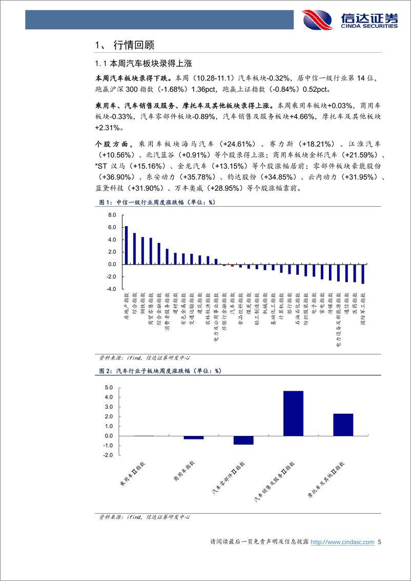 《汽车行业跟踪：汽车行业三季报收官，乘用车“金九”旺季带动行业同比增长-241103-信达证券-21页》 - 第5页预览图