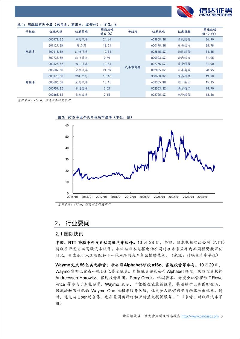 《汽车行业跟踪：汽车行业三季报收官，乘用车“金九”旺季带动行业同比增长-241103-信达证券-21页》 - 第6页预览图