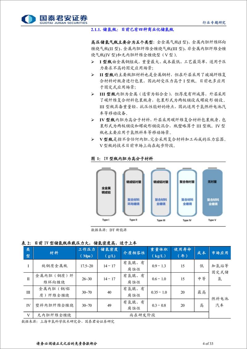 《氢能行业专题报告（二）：多种氢储竞相落地，远近长短各有千》 - 第4页预览图