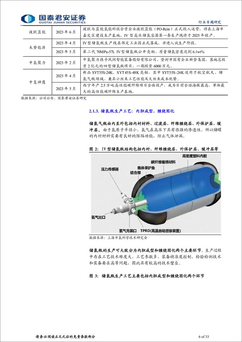 《氢能行业专题报告（二）：多种氢储竞相落地，远近长短各有千》 - 第6页预览图