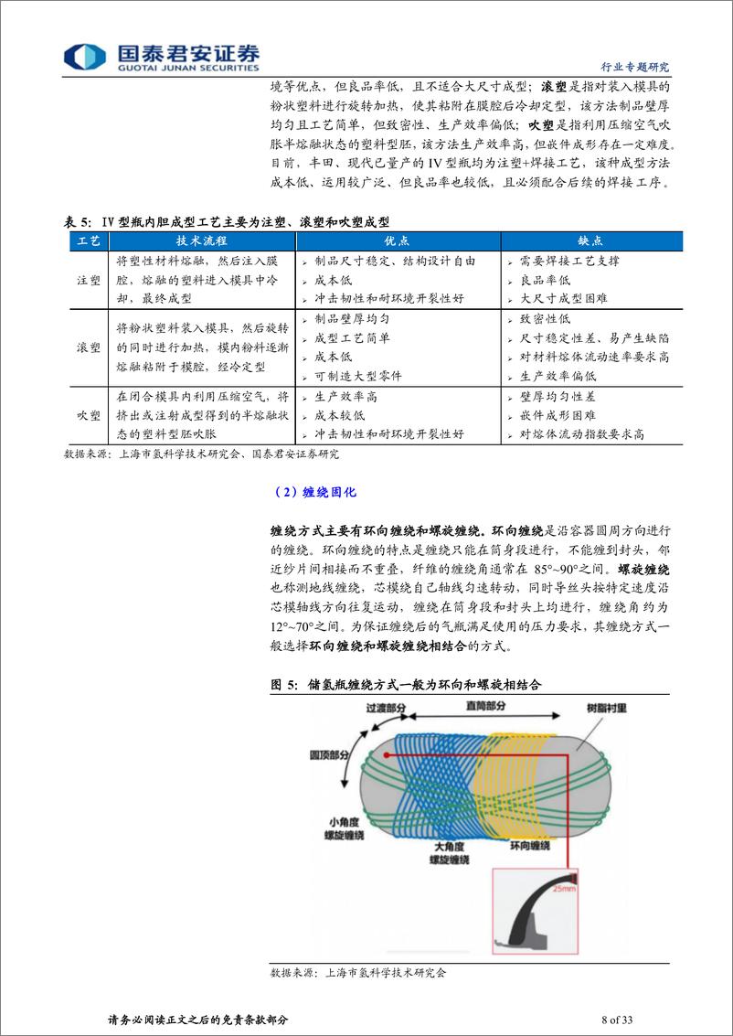 《氢能行业专题报告（二）：多种氢储竞相落地，远近长短各有千》 - 第8页预览图