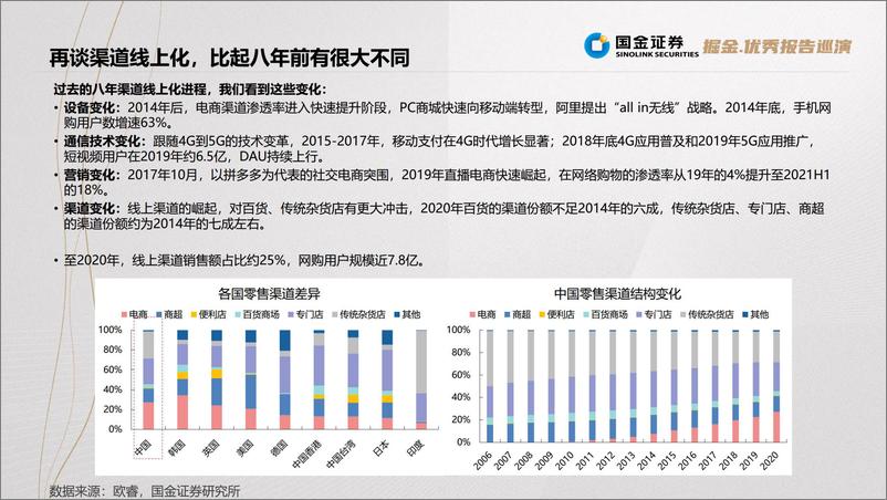 《互联网行业国金“研究+数据”产品创新系列专题：渠道线上化新看点-20220601-国金证券-38页》 - 第6页预览图