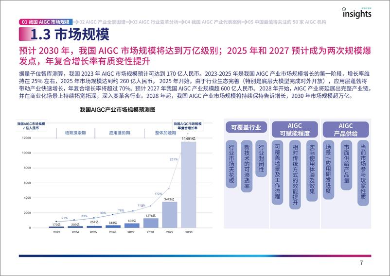 《2023年中国AIGC产业全景报告》 - 第7页预览图