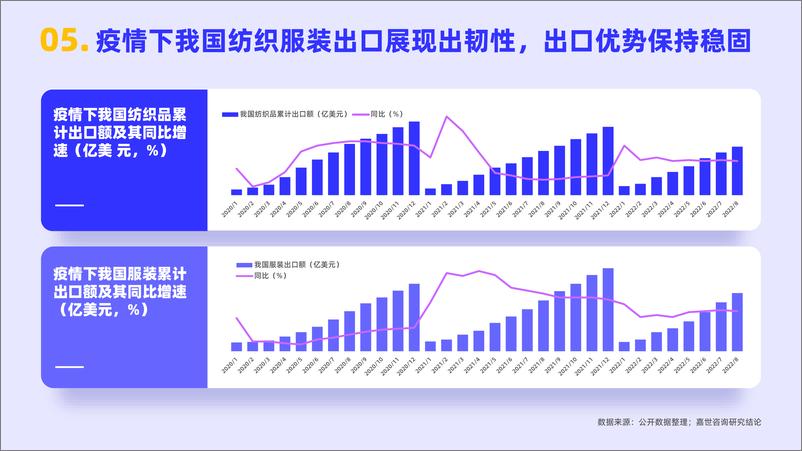 《+纺织服装-+行业简析报告》PDF版-18页 - 第8页预览图