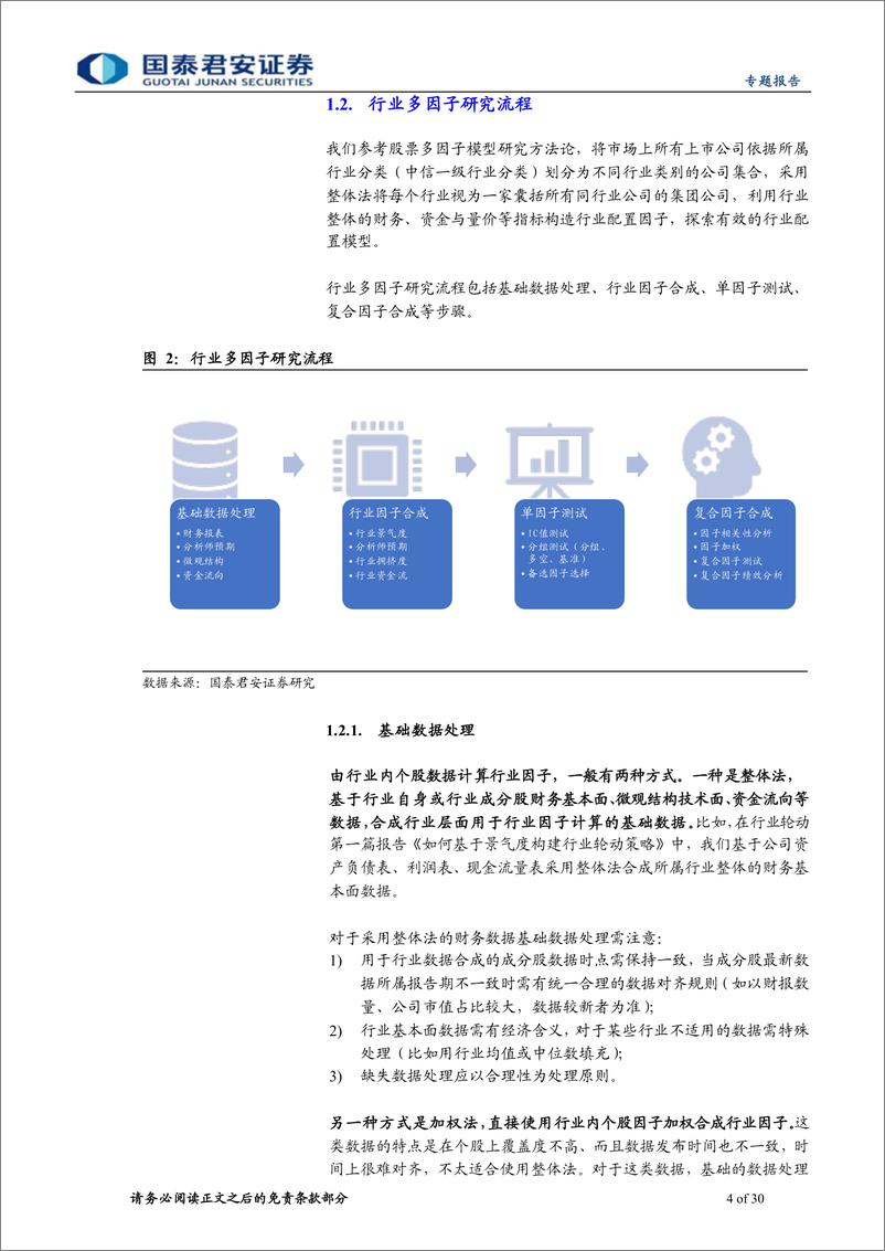 《行业配置研究系列04：如何使用业绩预告和业绩快报改进景气度行业轮动模型-20220611-国泰君安-30页》 - 第5页预览图