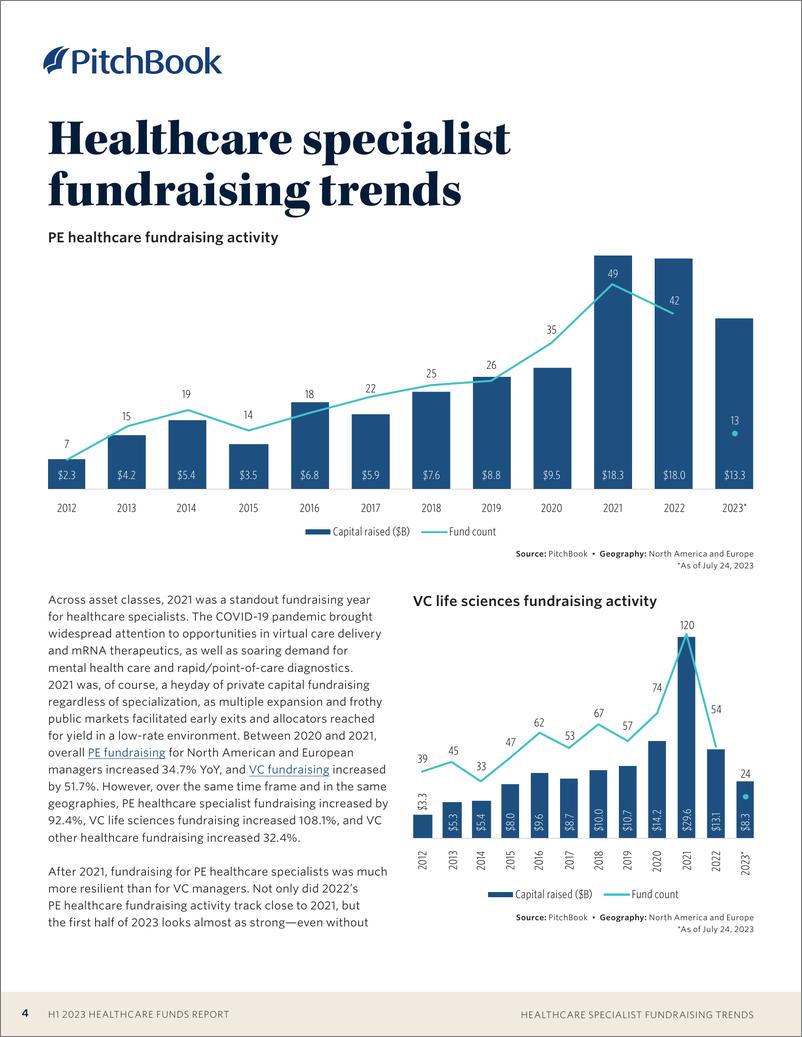 《PitchBook-2023年上半年医疗基金报告（英）-2023-29页》 - 第5页预览图