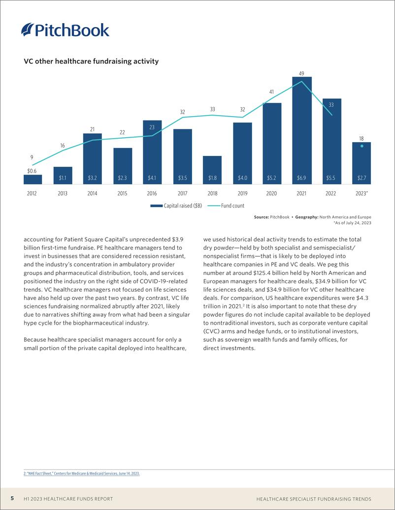 《PitchBook-2023年上半年医疗基金报告（英）-2023-29页》 - 第6页预览图