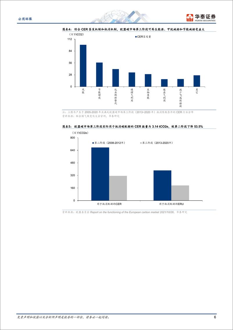 《公用环保行业专题研究：CCER有望重启，五大领域或先受益-20230722-华泰证券-27页》 - 第7页预览图