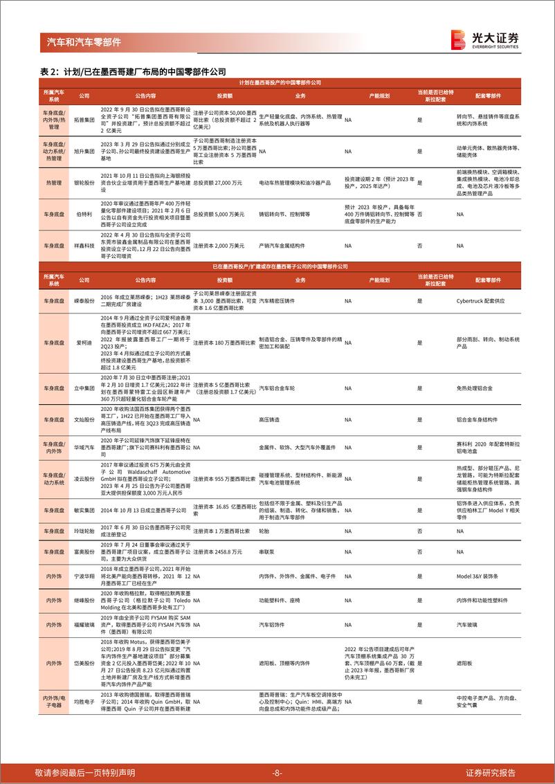 《汽车和汽车零部件：北美轻量化产业链深度报告：轻量化加速出海，车身铝铸件大型化带来新机遇》 - 第8页预览图