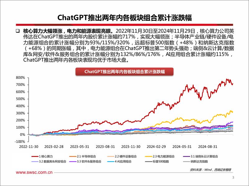 《海外科技行业2025年投资策略：AI投资手册%26%23183%3bChatGPT发布两周年纪念版，AIInfra奏响主旋律，AIAgent拉开新画布-241205-西南证券-61页》 - 第4页预览图