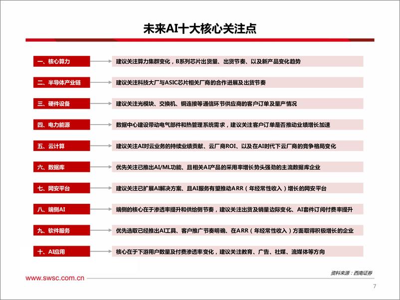 《海外科技行业2025年投资策略：AI投资手册%26%23183%3bChatGPT发布两周年纪念版，AIInfra奏响主旋律，AIAgent拉开新画布-241205-西南证券-61页》 - 第8页预览图