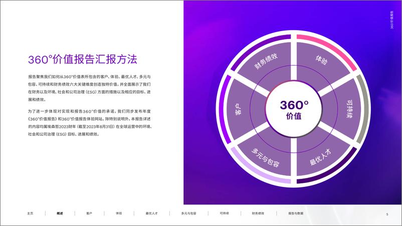 《2023年埃森哲全球360°价值报告-115页》 - 第5页预览图