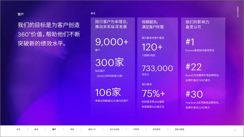 《2023年埃森哲全球360°价值报告-115页》 - 第7页预览图