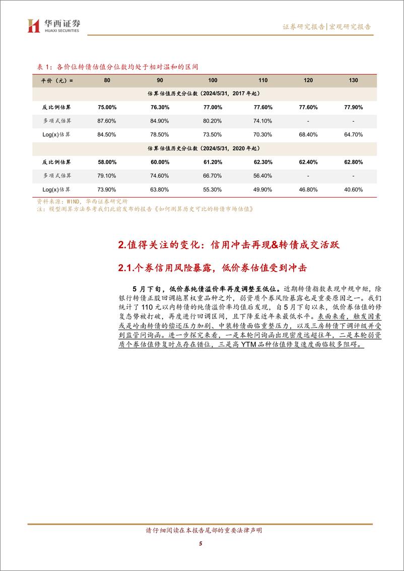 《高YTM转债一波三折-240602-华西证券-21页》 - 第5页预览图