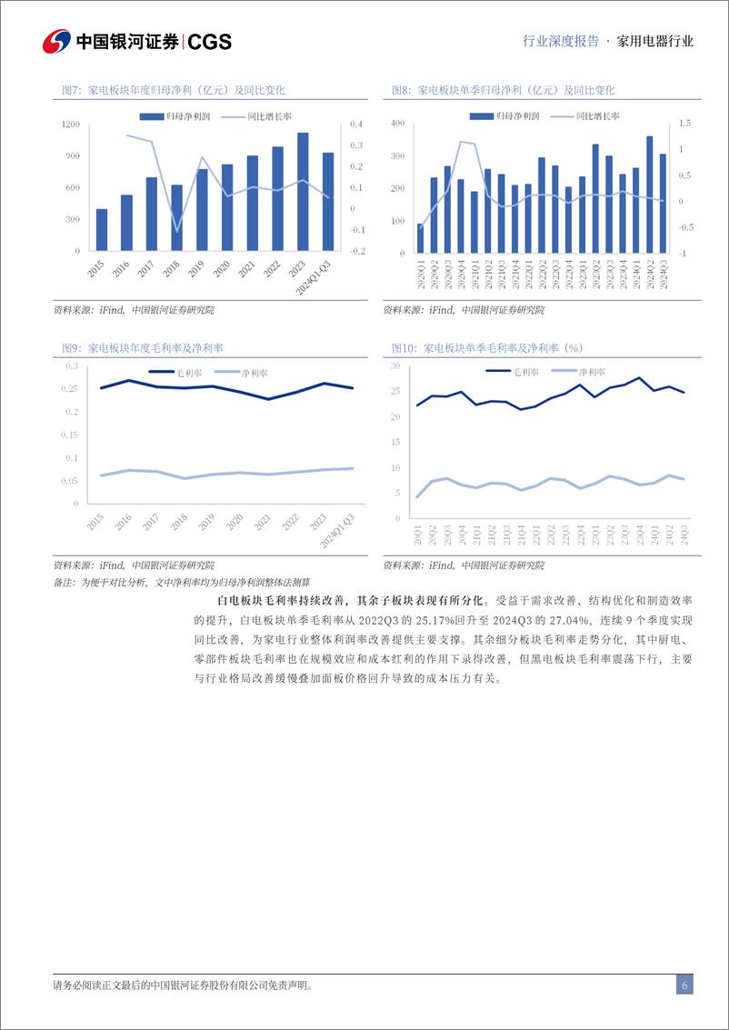 《家电行业2025年度策略报告：内外兼修行致远，倚得东风势更强-银河证券-241230-43页》 - 第6页预览图