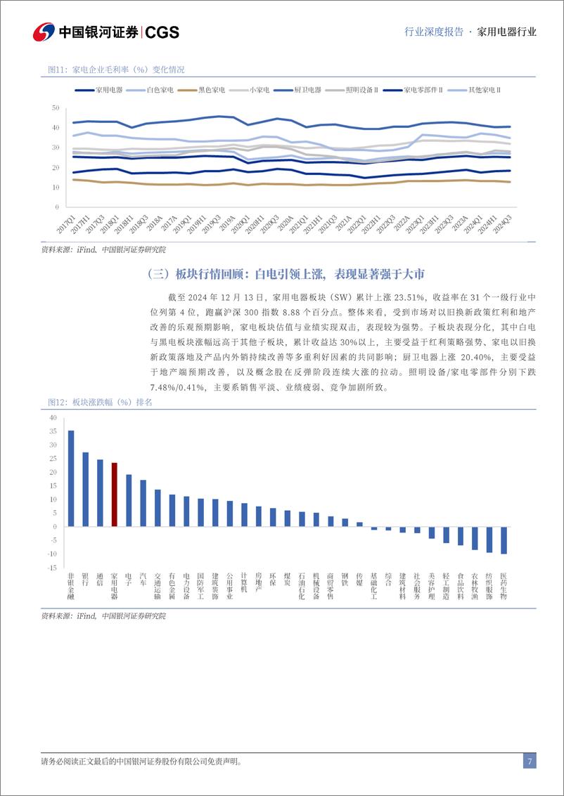 《家电行业2025年度策略报告：内外兼修行致远，倚得东风势更强-银河证券-241230-43页》 - 第7页预览图