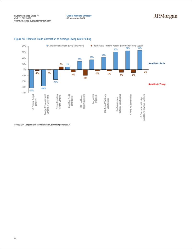 《JPMorgan-US Equity Strategy Market Update, Election Scenarios, Moment...-111323116》 - 第8页预览图