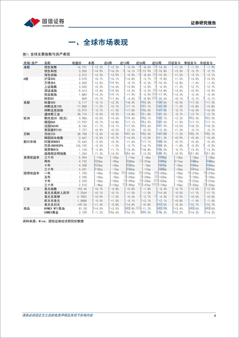 《港股市场速览：前方或有颠簸，但方向仍然朝上-240317-国信证券-18页》 - 第4页预览图