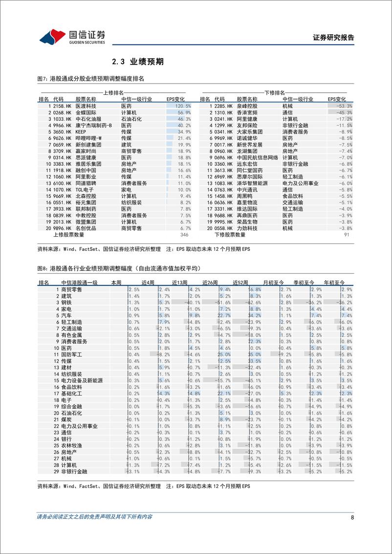 《港股市场速览：前方或有颠簸，但方向仍然朝上-240317-国信证券-18页》 - 第8页预览图