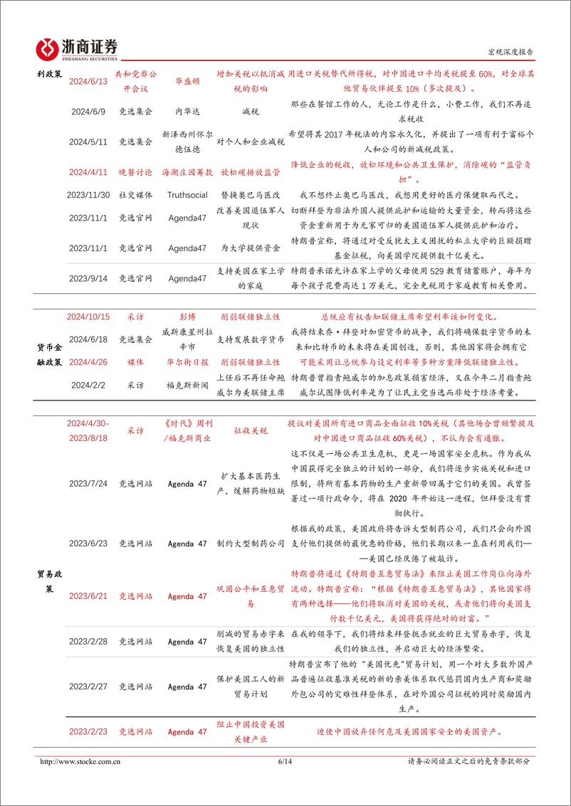 《特朗普新政系列研究一：特朗普施政纲领推进节奏如何？-241111-浙商证券-14页》 - 第6页预览图