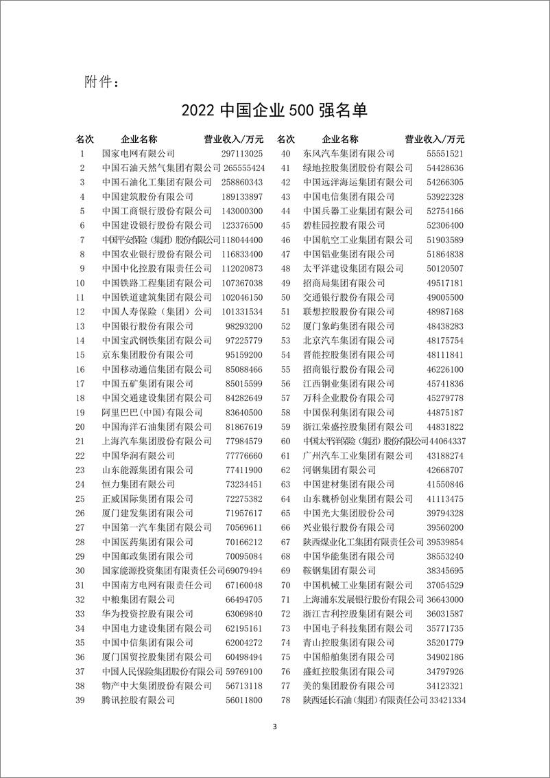 《2022+中国企业+500+强-8页》 - 第4页预览图