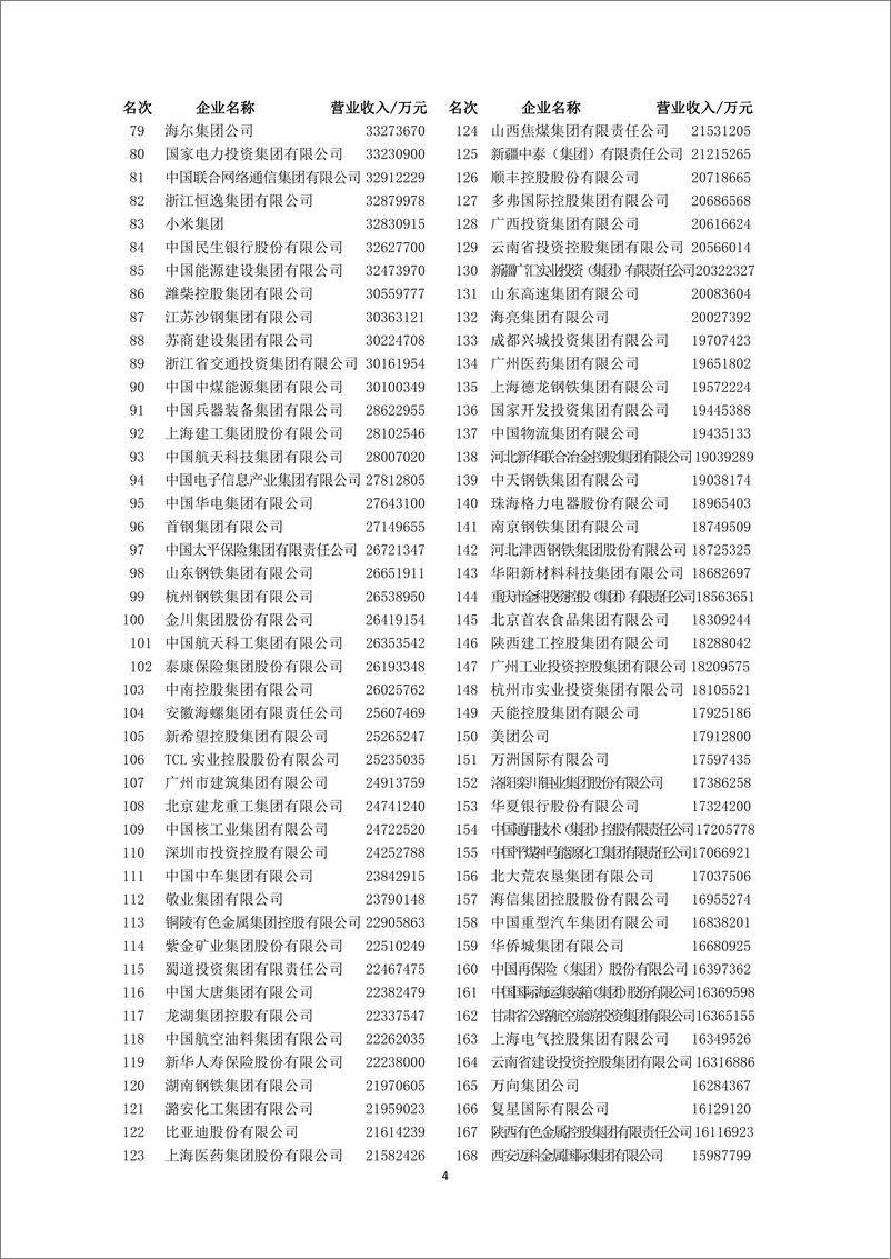 《2022+中国企业+500+强-8页》 - 第5页预览图