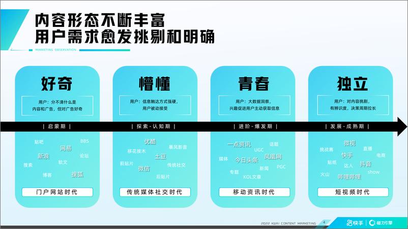 《快手2022年内容招商通案》 - 第4页预览图