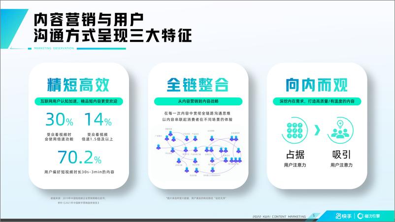 《快手2022年内容招商通案》 - 第5页预览图