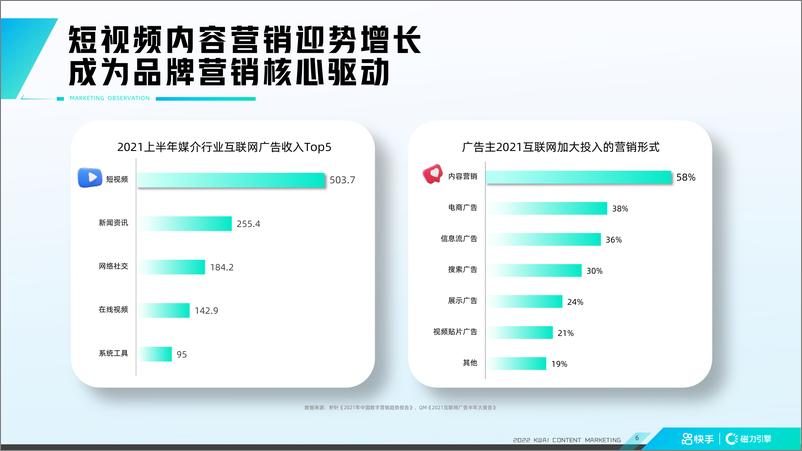 《快手2022年内容招商通案》 - 第6页预览图