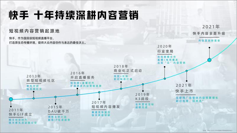 《快手2022年内容招商通案》 - 第8页预览图