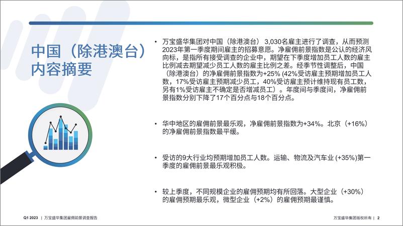 《万宝盛华-2023Q1中国(除港澳台)雇佣前景调查报告-2023-52页》 - 第3页预览图