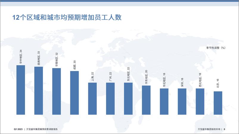 《万宝盛华-2023Q1中国(除港澳台)雇佣前景调查报告-2023-52页》 - 第7页预览图